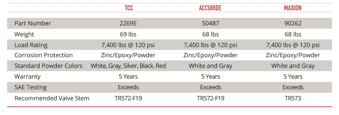 TCC Wheels Comparison Chart