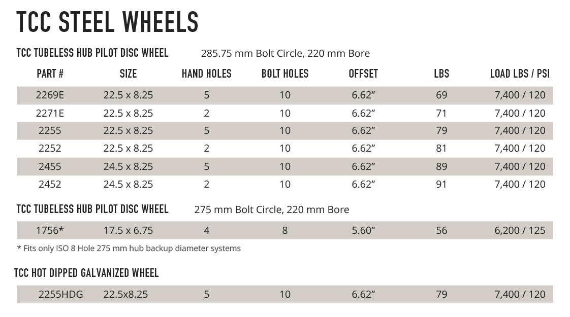 TCC Steel Wheels Product Line